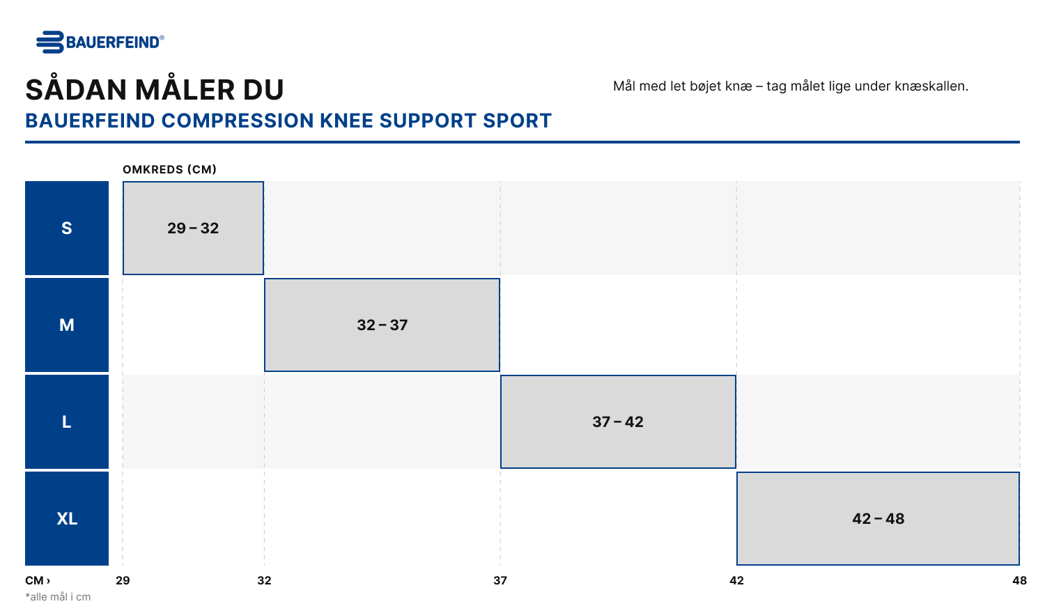 Størrelsesguide – Bauerfeind Compression Knee Support Sport (måltabel)