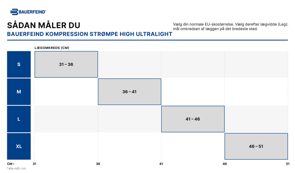 Størrelsesguide – Bauerfeind Kompression Strømpe High Ultralight (måltabel)