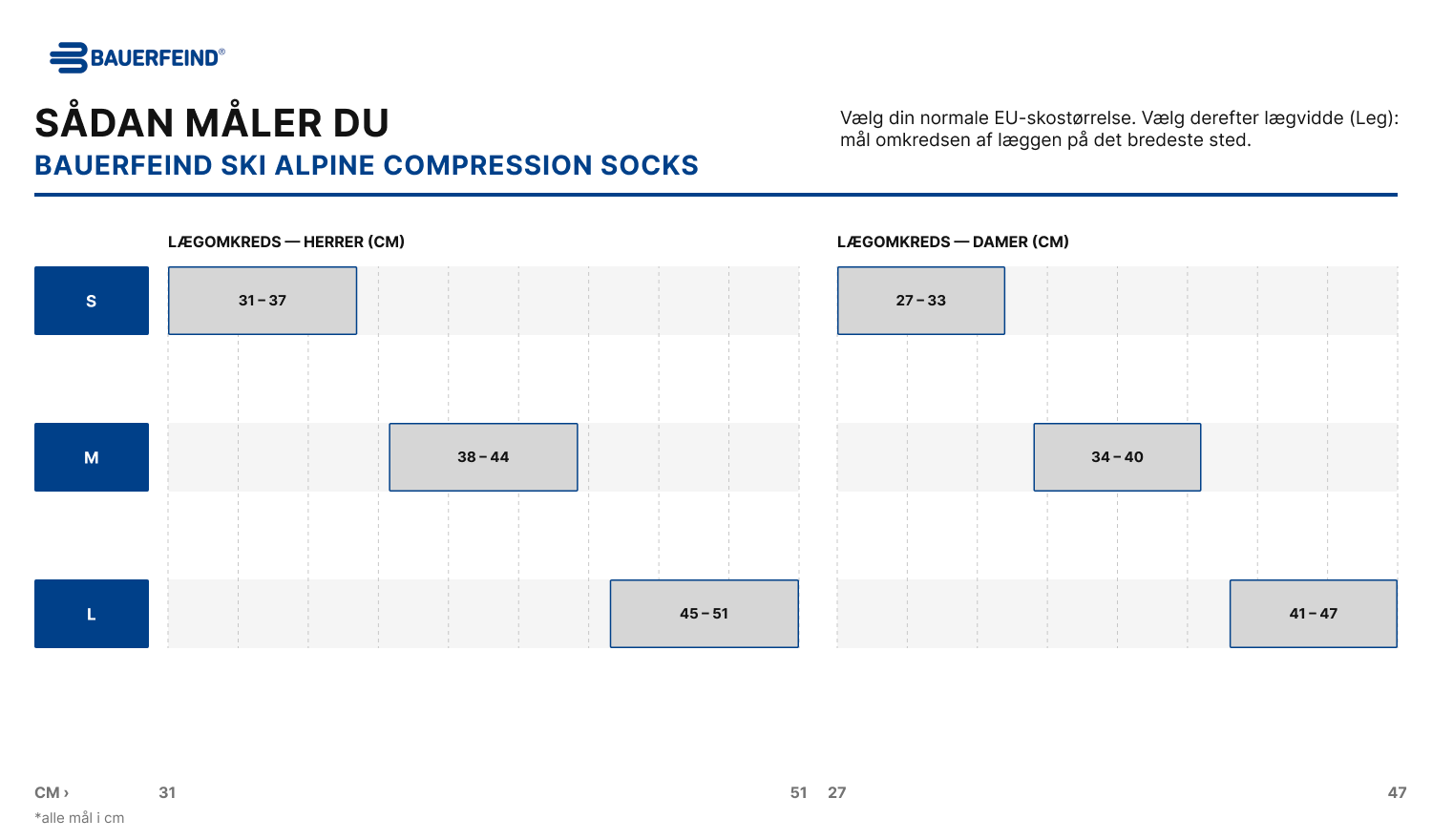 Størrelsesguide – Bauerfeind Ski Alpine Compression Socks (måltabel)