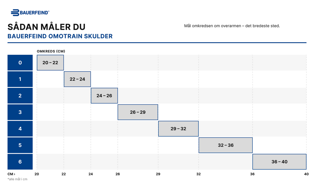 Størrelsesguide – Bauerfeind OmoTrain (måltabel)