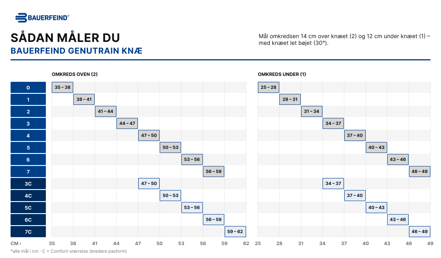 Størrelsesguide – Bauerfeind GenuTrain (måltabel)