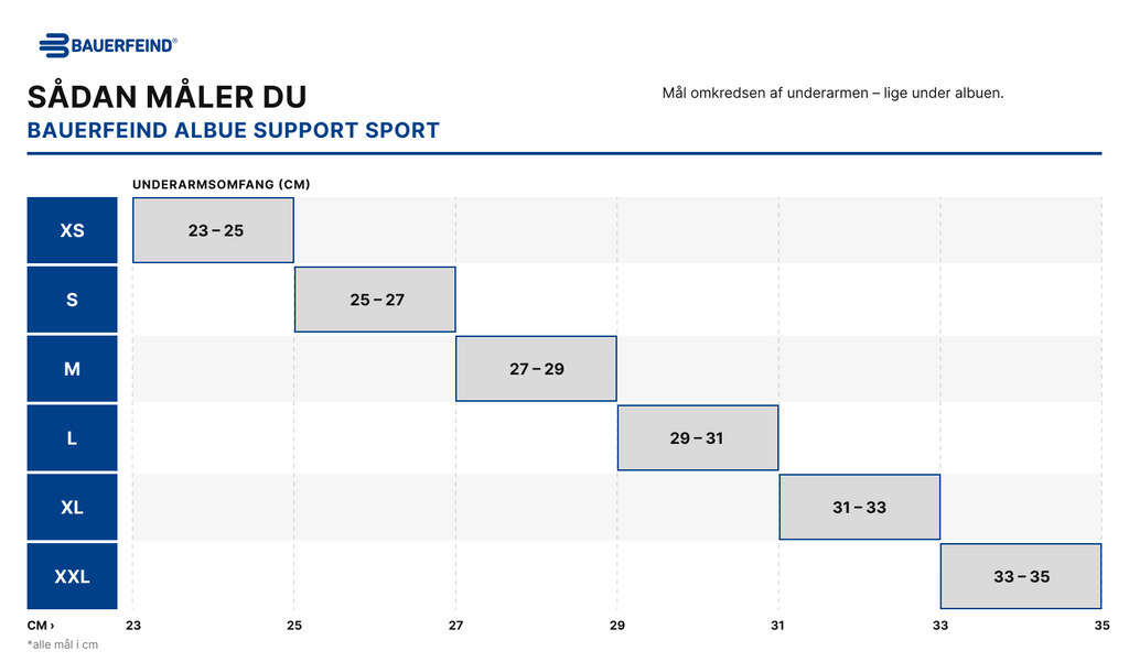 Størrelsesguide – Bauerfeind Albue Support Sport (måltabel)