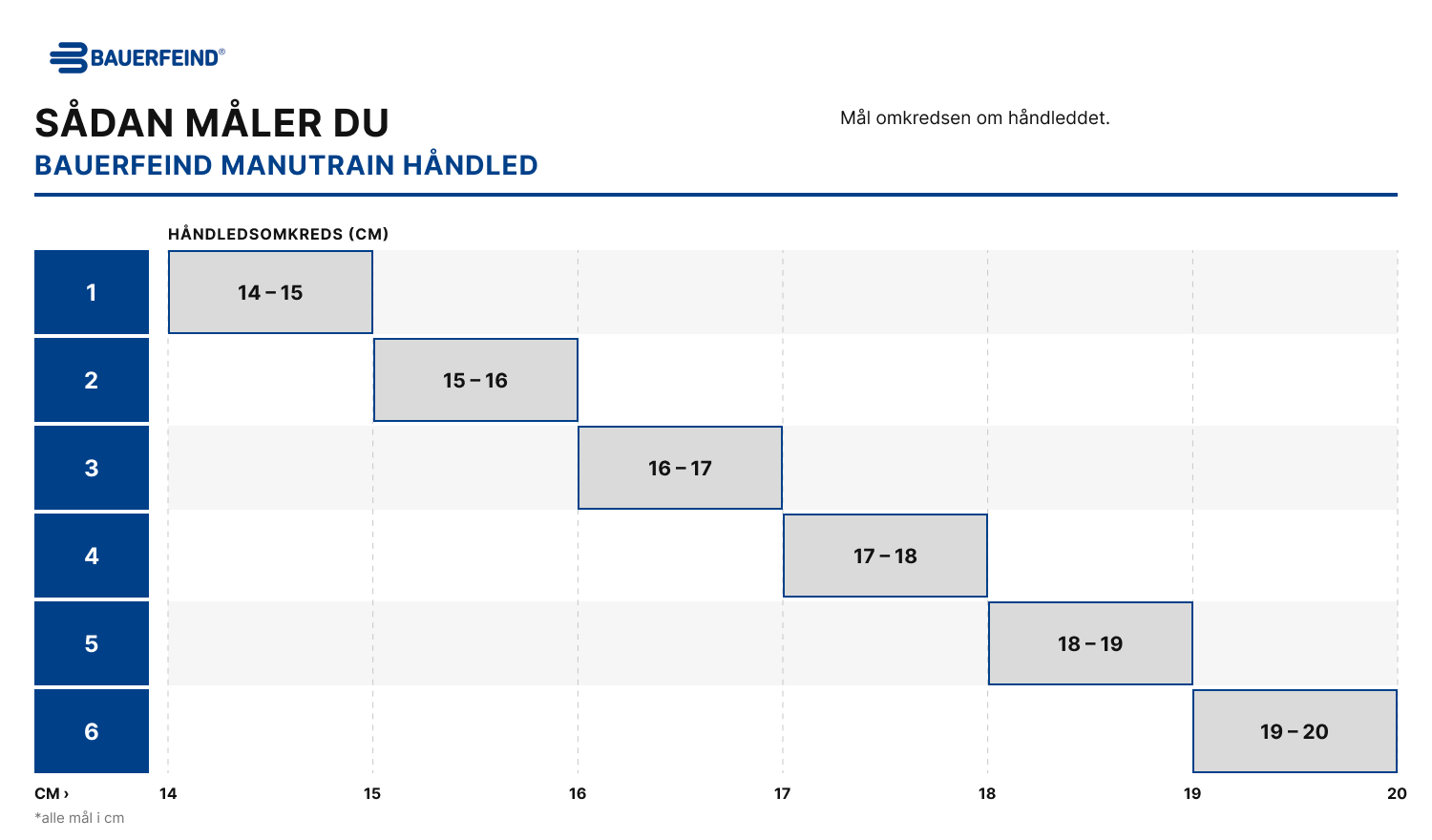 Størrelsesguide – Bauerfeind ManuTrain (måltabel)