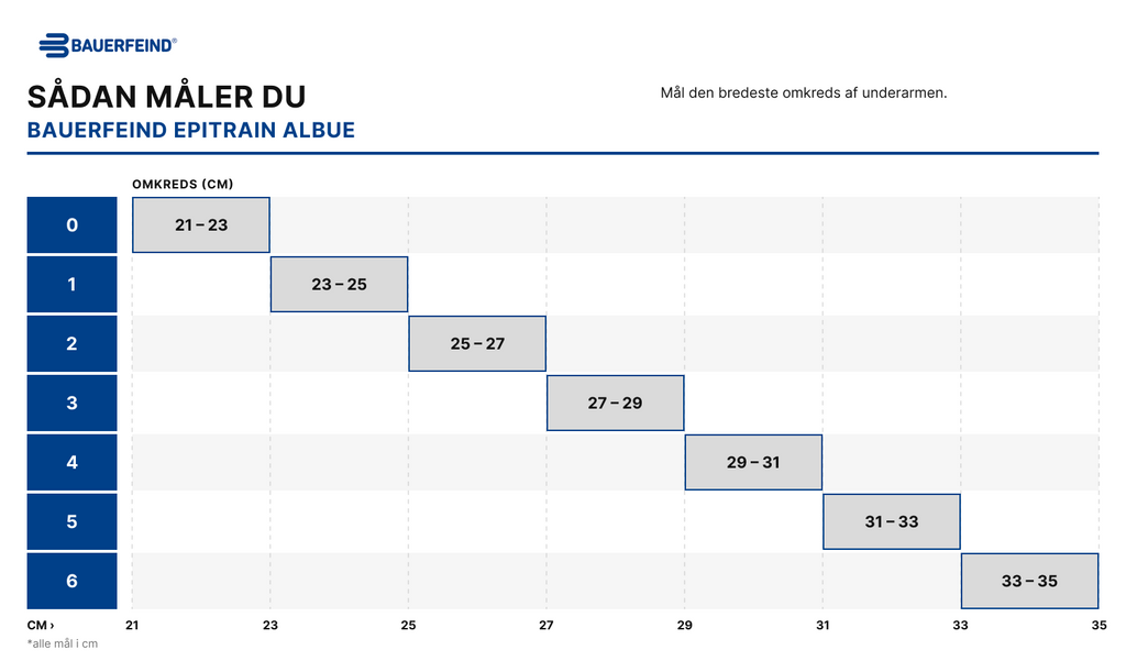 Størrelsesguide – Bauerfeind EpiTrain (måltabel)