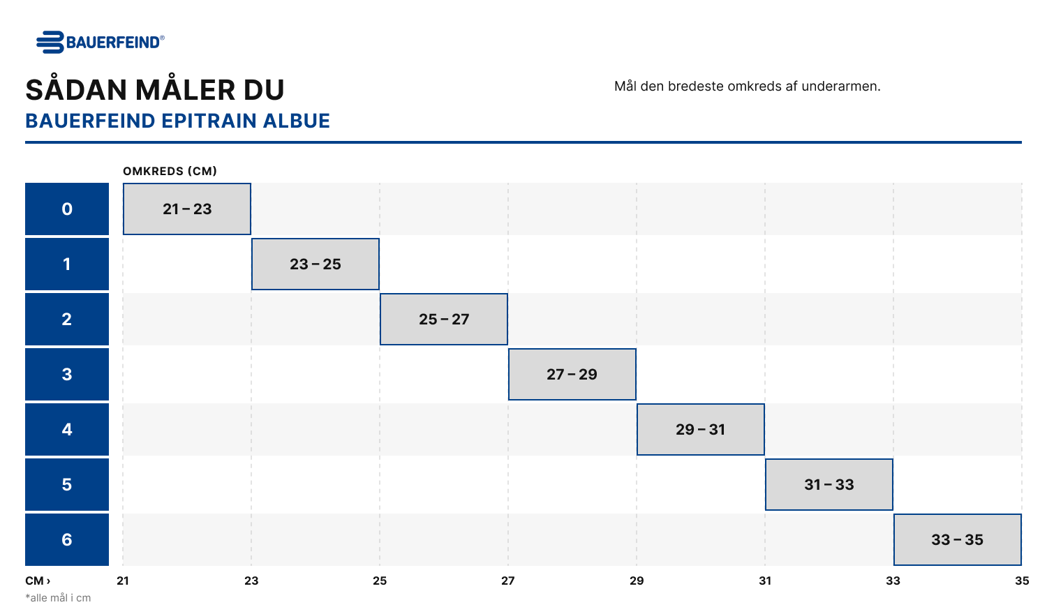 Størrelsesguide – Bauerfeind EpiTrain (måltabel)