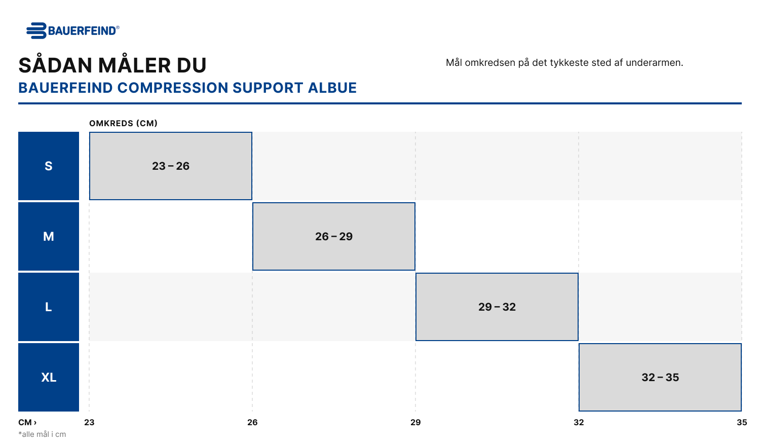Størrelsesguide – Bauerfeind Compression Support Albue (måltabel)