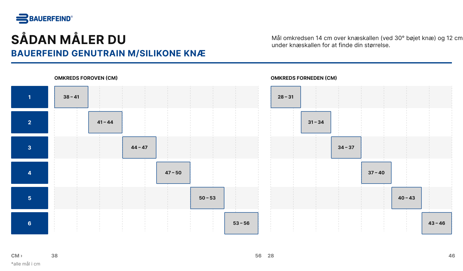 Størrelsesguide – Bauerfeind GenuTrain m/Silikone (måltabel)