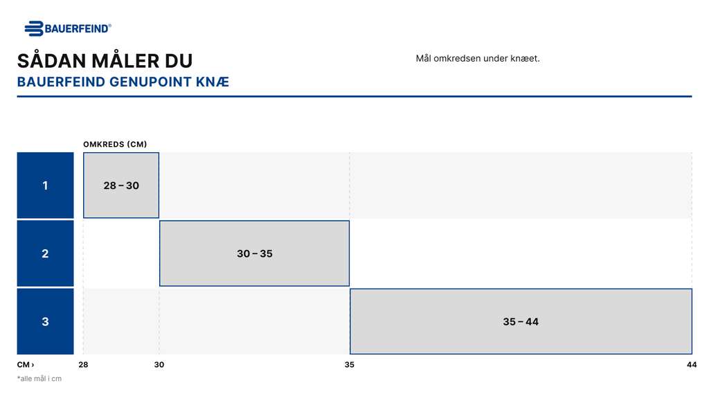 Størrelsesguide – Bauerfeind GenuPoint (måltabel)