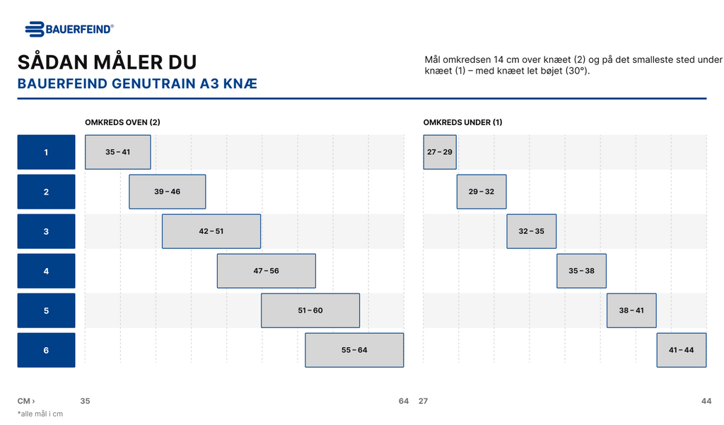 Størrelsesguide – Bauerfeind GenuTrain A3 (måltabel)
