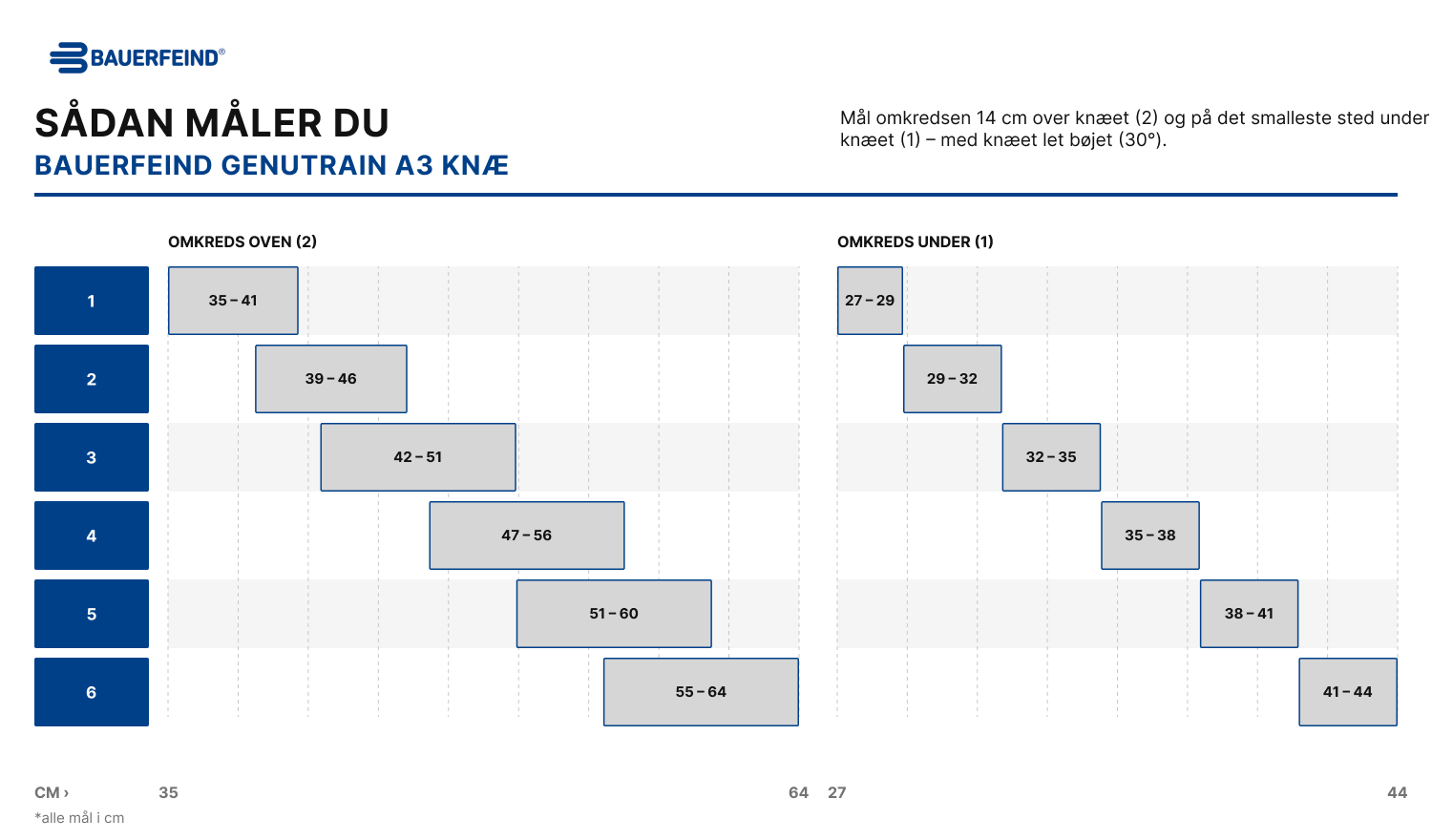 Størrelsesguide – Bauerfeind GenuTrain A3 (måltabel)