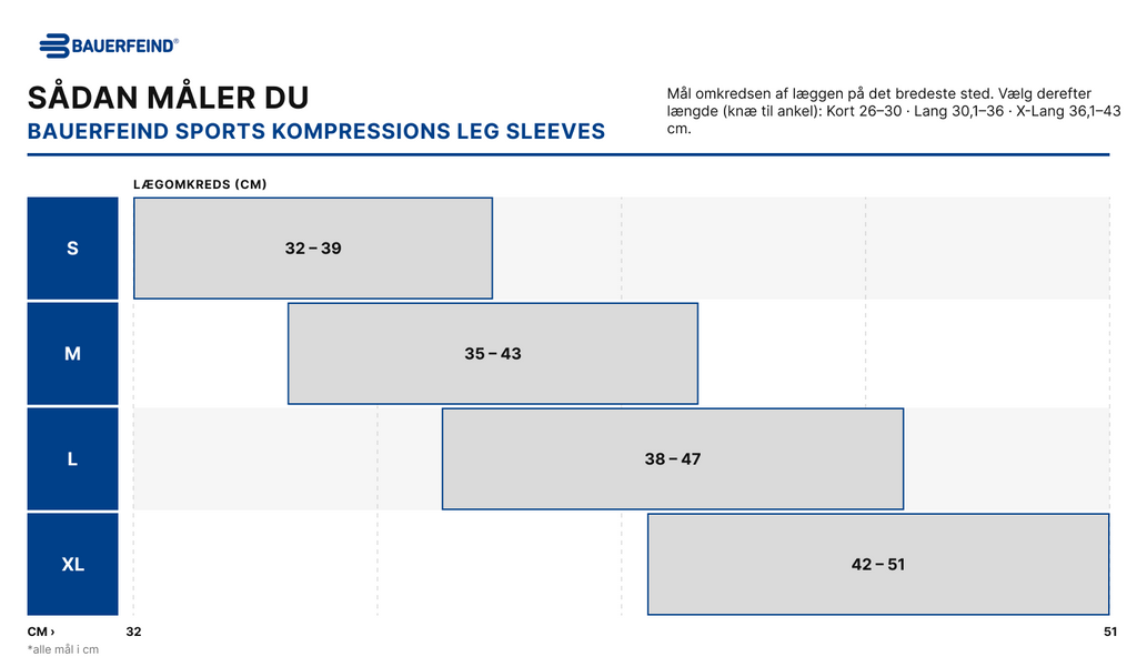Størrelsesguide – Bauerfeind Sports Kompressions Leg Sleeves (måltabel)