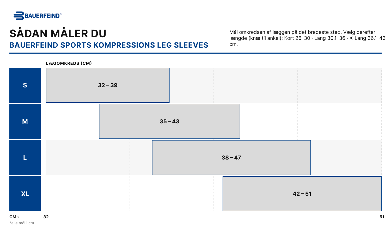 Størrelsesguide – Bauerfeind Sports Kompressions Leg Sleeves (måltabel)